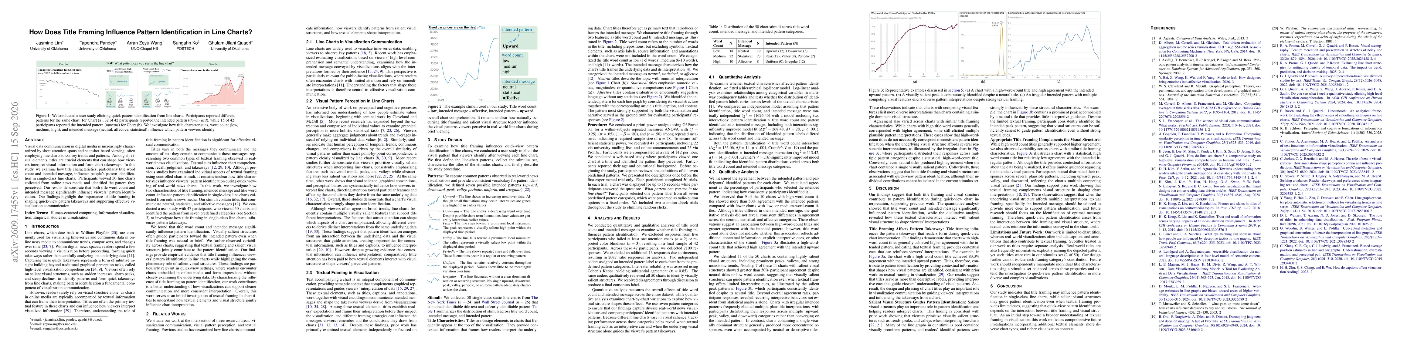 Thumbnail for How Does Title Framing Influence Pattern Identification in Line Charts?