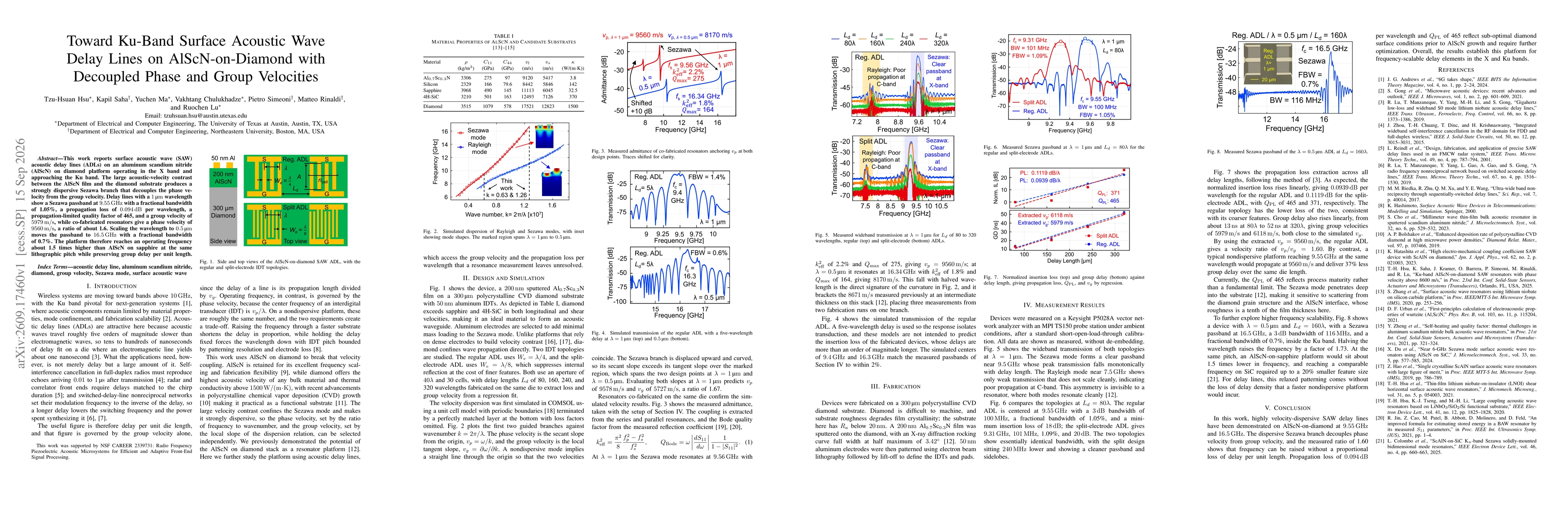 Thumbnail for Toward Ku-Band Surface Acoustic Wave Delay Lines on AlScN-on-Diamond with Decoupled Phase and Group Velocities