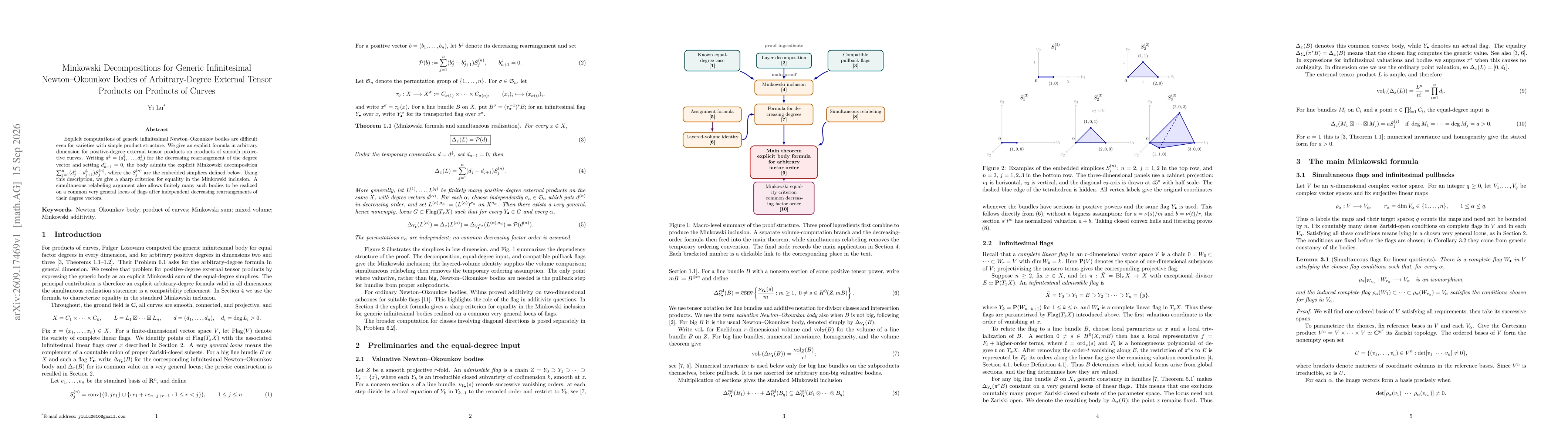 Thumbnail for Minkowski Decompositions for Generic Infinitesimal Newton-Okounkov Bodies of Arbitrary-Degree External Tensor Products on Products of Curves
