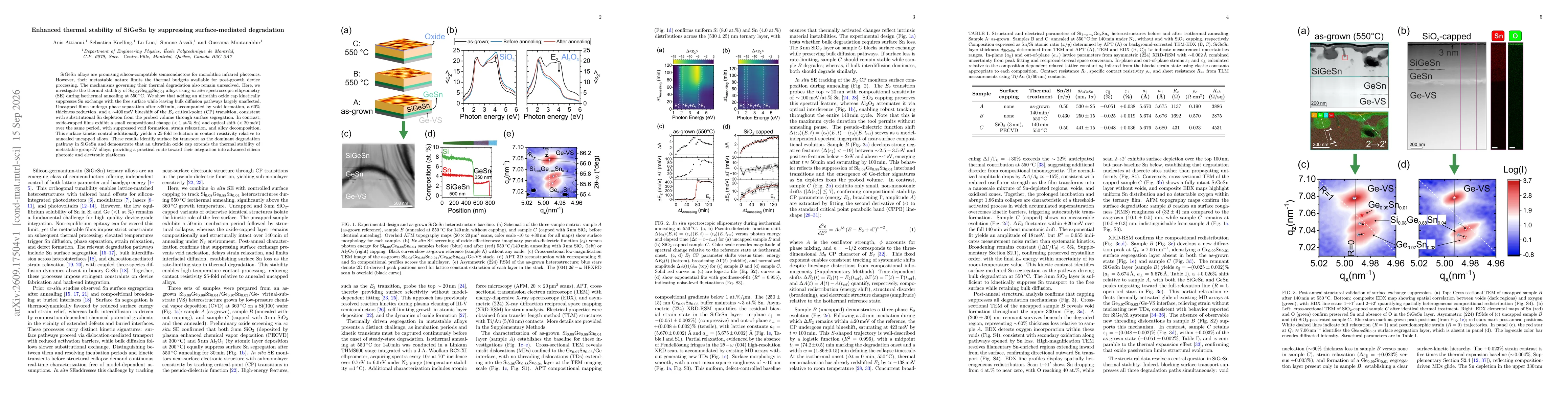 Thumbnail for Enhanced thermal stability of SiGeSn by suppressing surface-mediated degradation