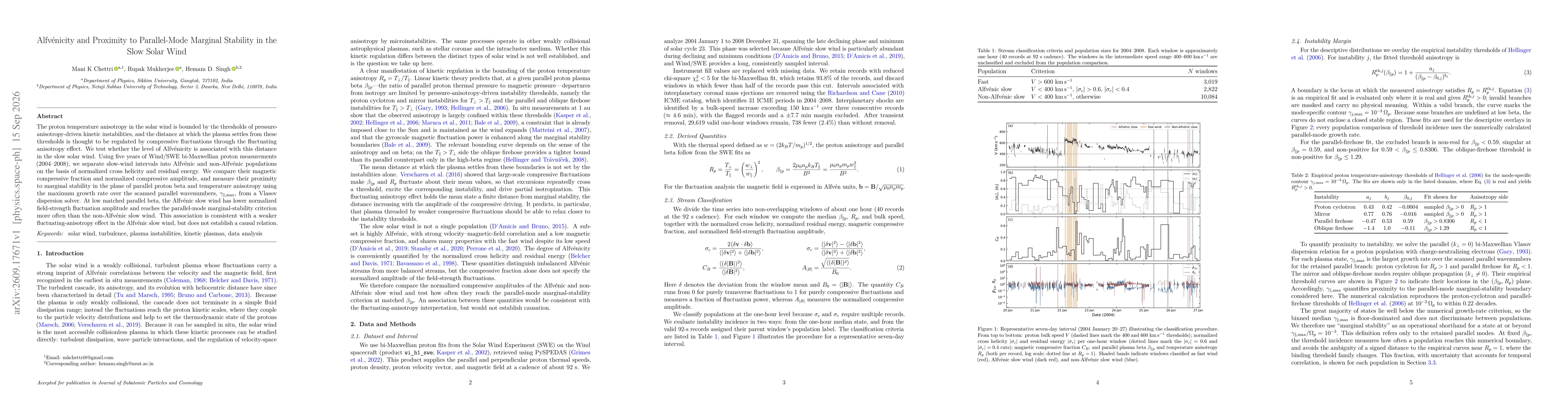 Thumbnail for Alfvénicity and Proximity to Parallel-Mode Marginal Stability in the Slow Solar Wind