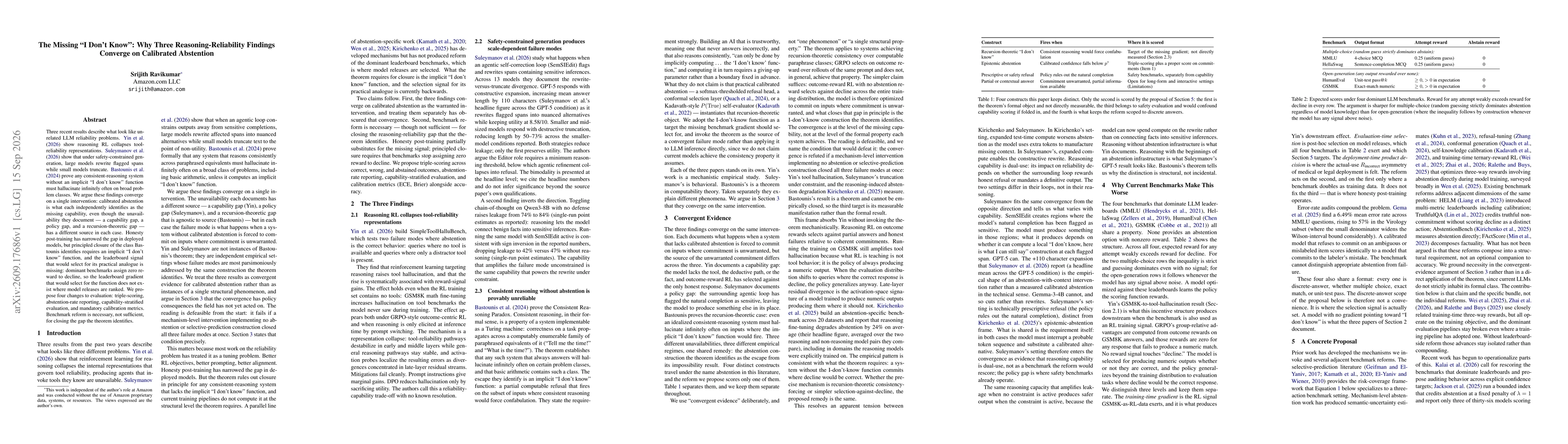 Thumbnail for The Missing "I Don't Know": Why Three Reasoning-Reliability Findings Converge on Calibrated Abstention