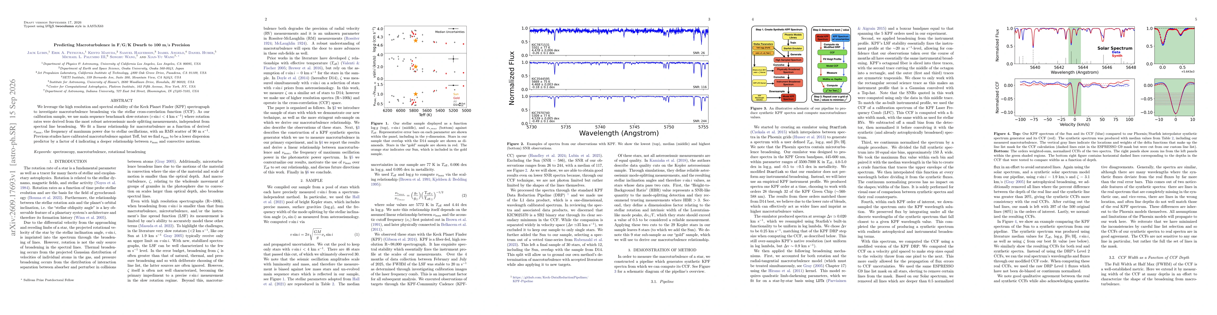 Thumbnail for Predicting Macroturbulence in F/G/K Dwarfs to 100 m/s Precision