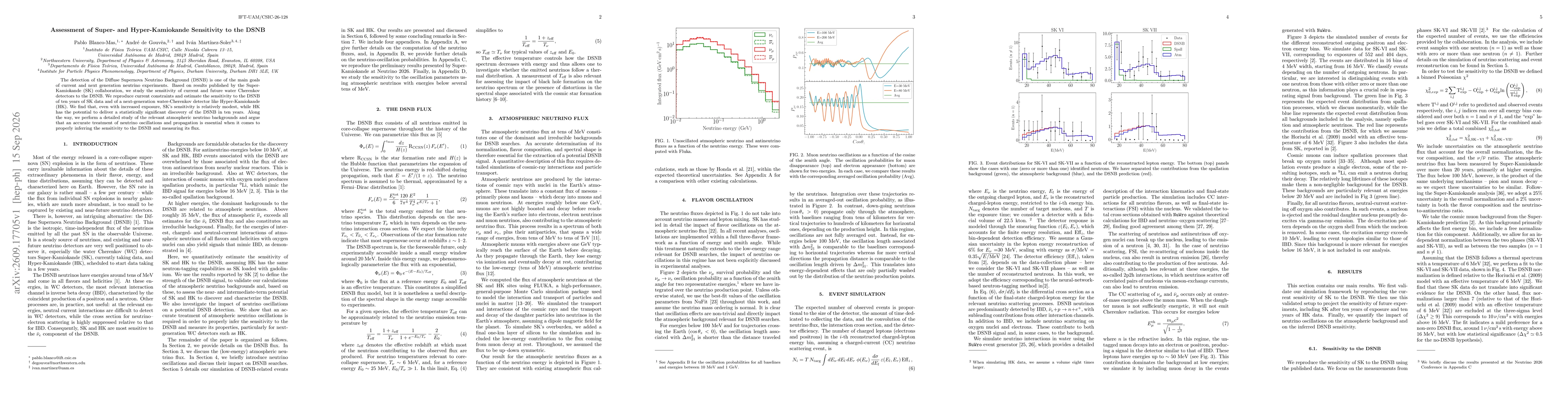 Thumbnail for Assessment of Super- and Hyper-Kamiokande Sensitivity to the DSNB