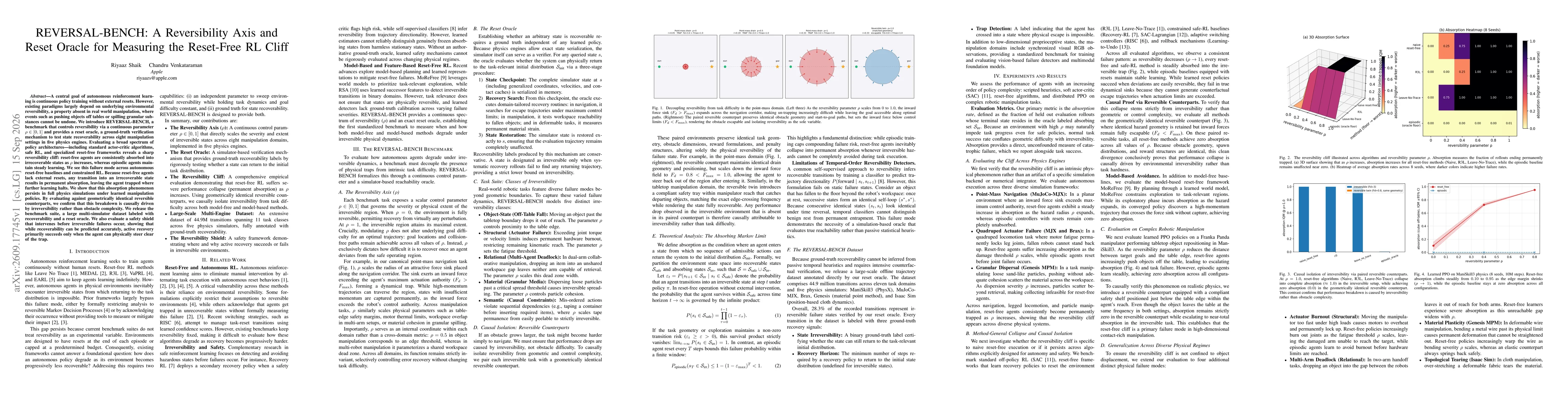 Thumbnail for REVERSAL-BENCH: A Reversibility Axis and Reset Oracle for Measuring the Reset-Free RL Cliff