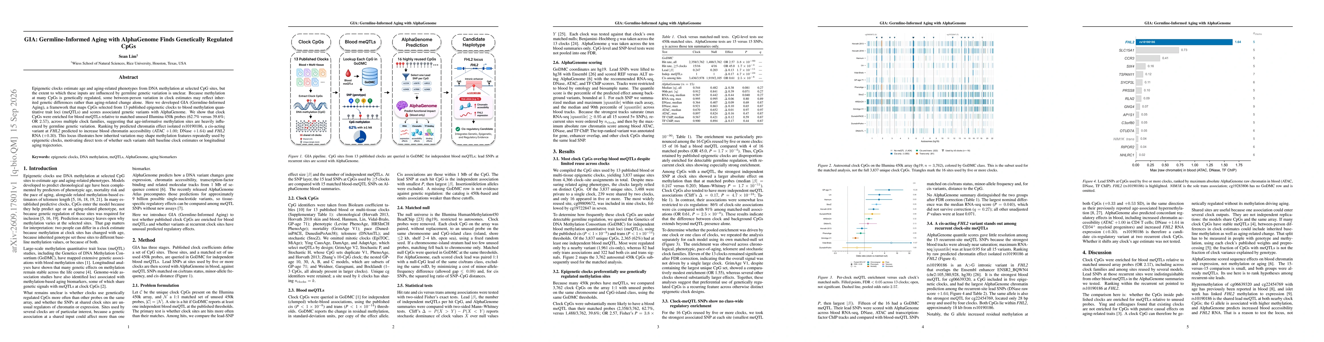 Thumbnail for GIA: Germline-Informed Aging with AlphaGenome Finds Genetically Regulated CpGs