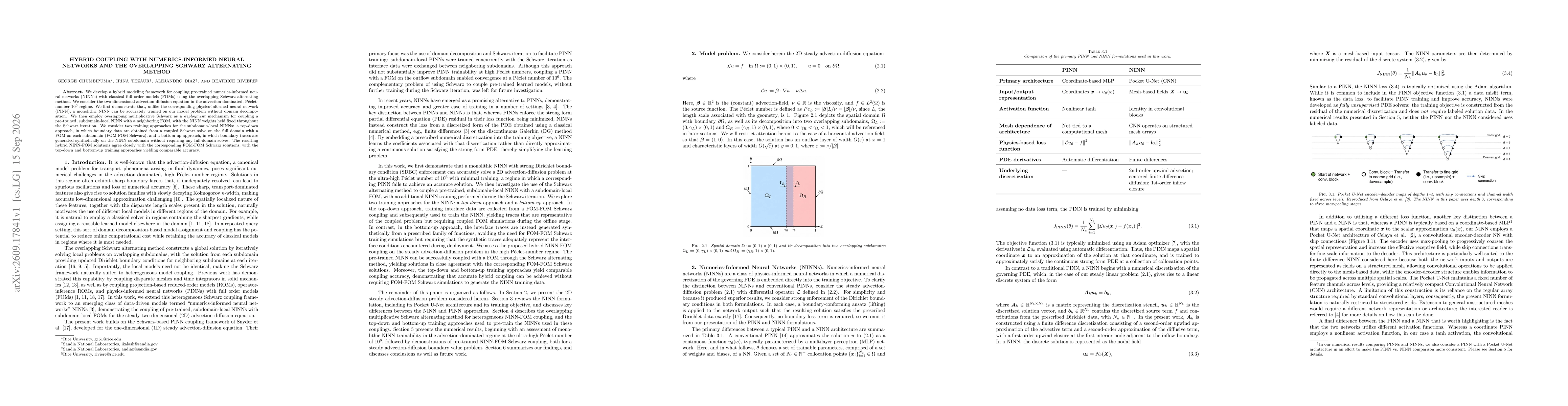 Thumbnail for Hybrid coupling with numerics-informed neural networks and the overlapping Schwarz alternating method