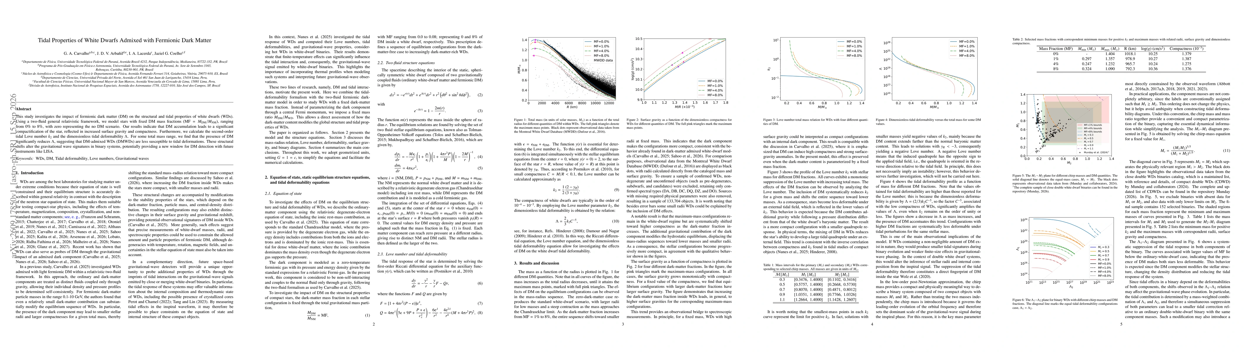 Thumbnail for Tidal Properties of White Dwarfs Admixed with Fermionic Dark Matter