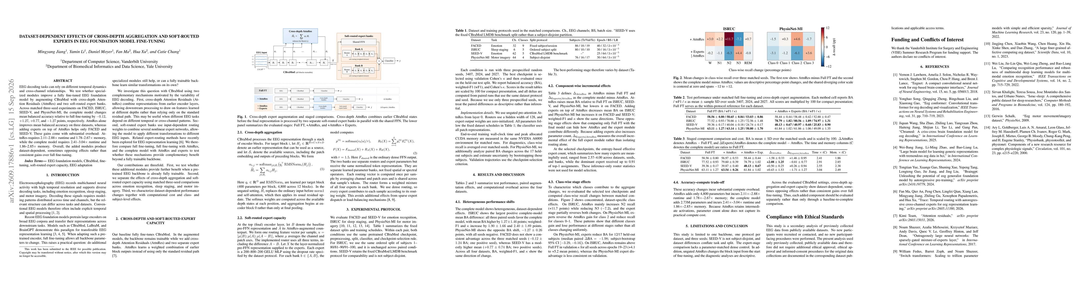 Thumbnail for Dataset-Dependent Effects of Cross-Depth Aggregation and Soft-Routed Experts in EEG Foundation Model Fine-Tuning
