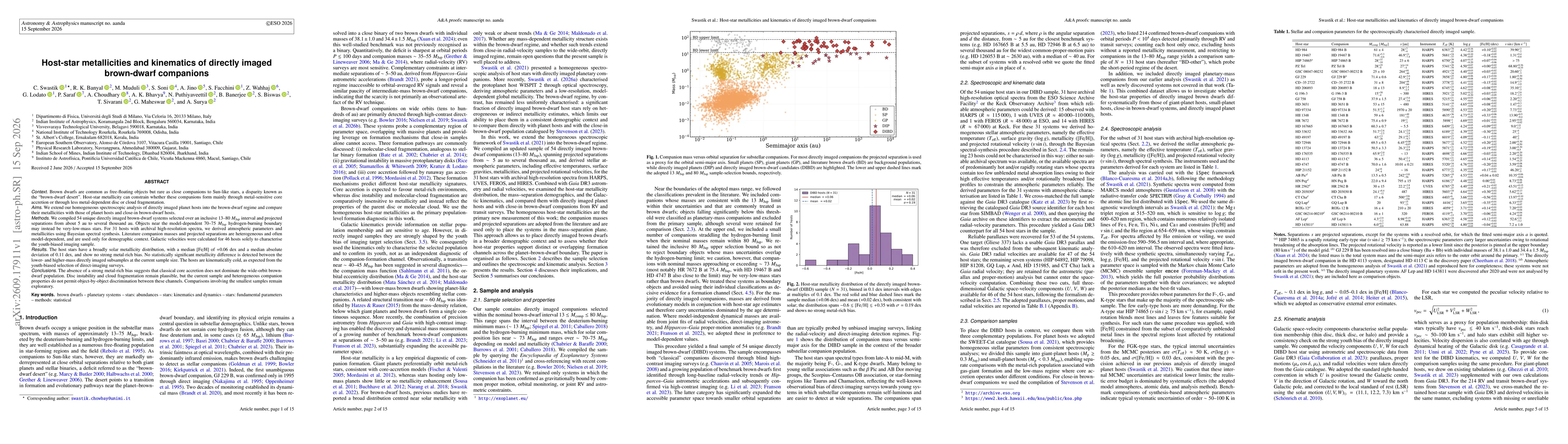 Thumbnail for Host-star metallicities and kinematics of directly imaged brown-dwarf companions