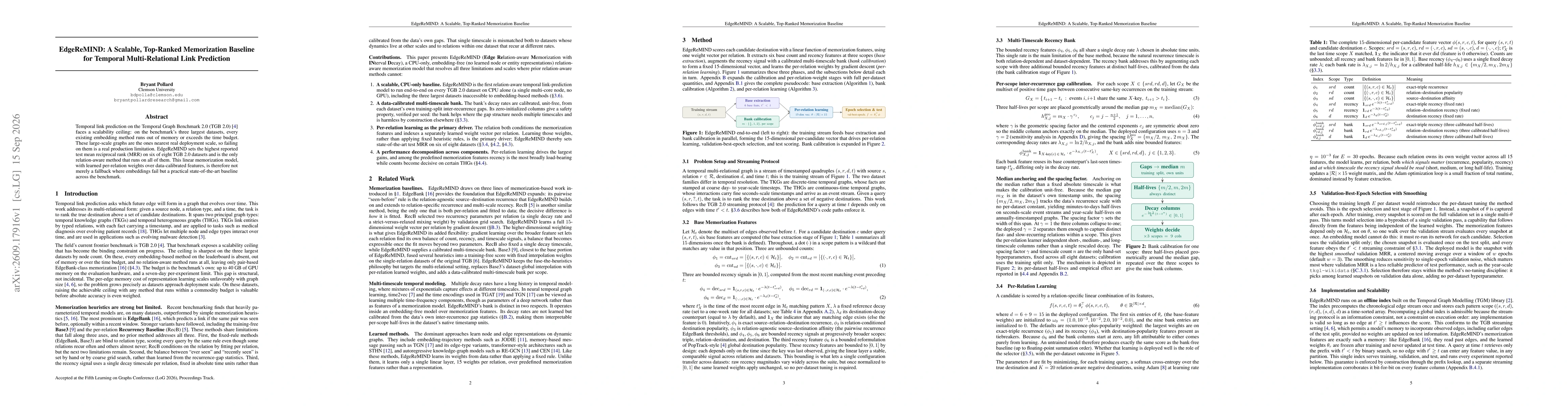Thumbnail for EdgeReMIND: A Scalable, Top-Ranked Memorization Baseline for Temporal Multi-Relational Link Prediction