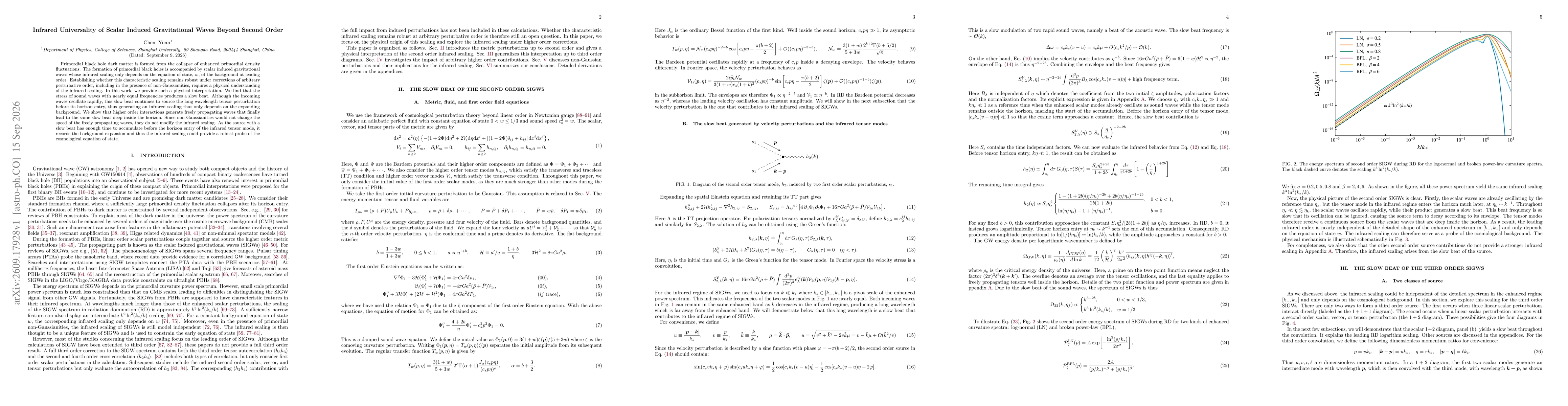 Thumbnail for Infrared Universality of Scalar Induced Gravitational Waves Beyond Second Order