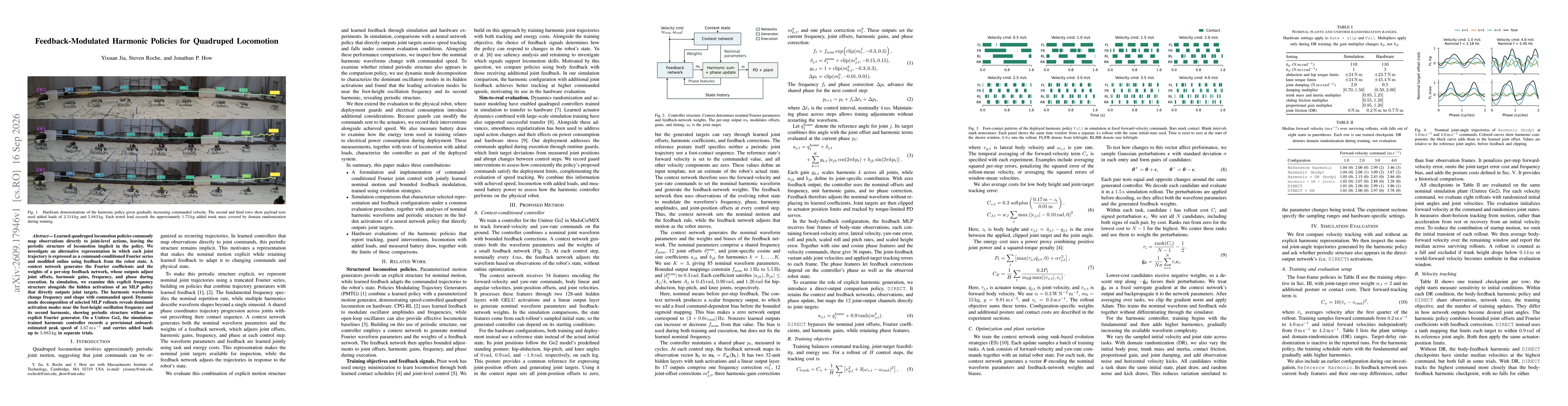 Thumbnail for Feedback-Modulated Harmonic Policies for Quadruped Locomotion