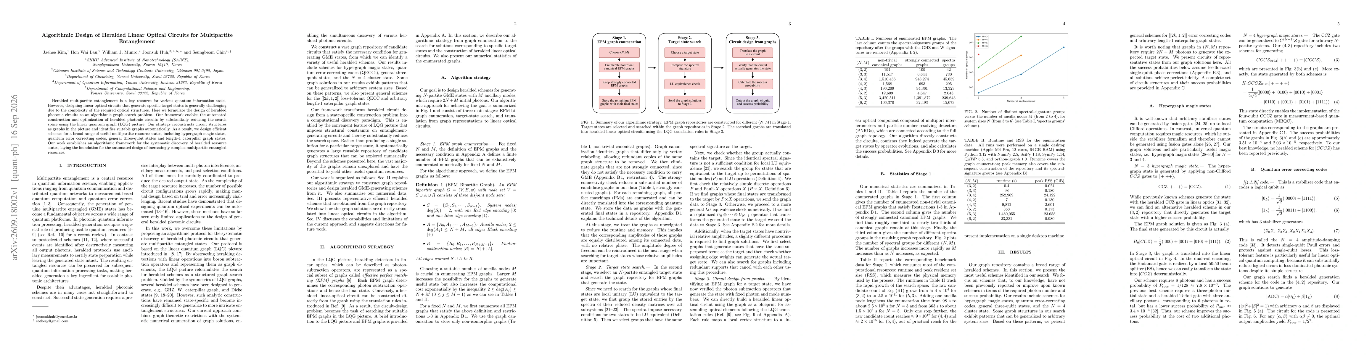 Thumbnail for Algorithmic Design of Heralded Linear Optical Circuits for Multipartite Entanglement