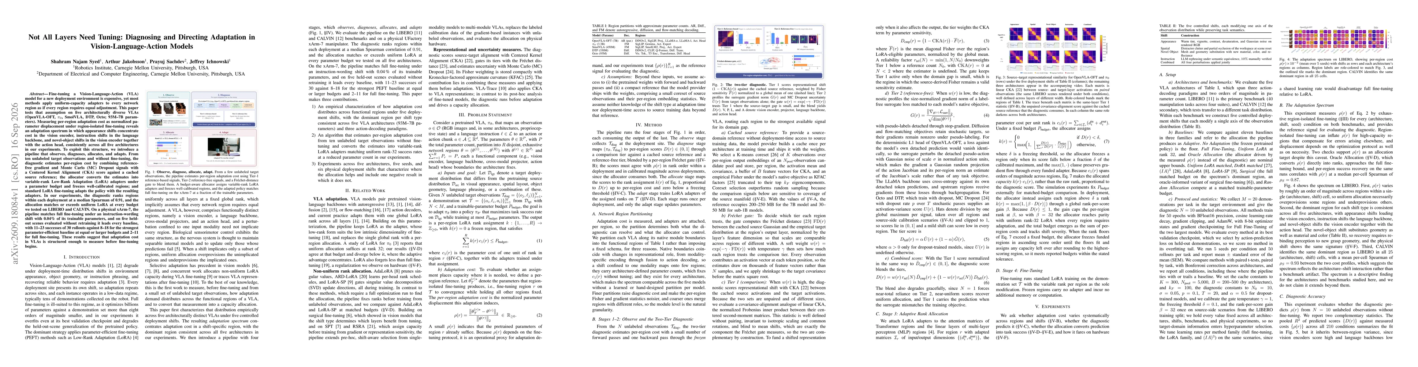 Thumbnail for Not All Layers Need Tuning: Diagnosing and Directing Adaptation in Vision-Language-Action Models