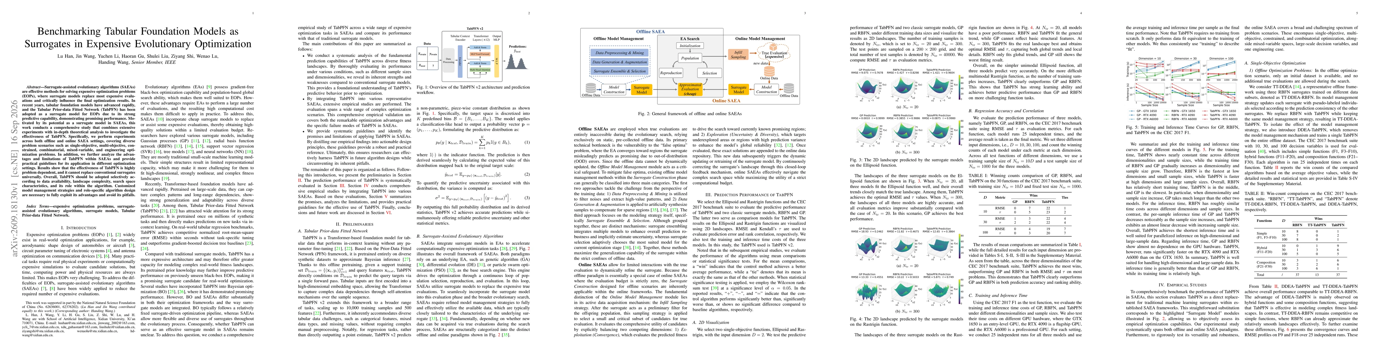 Thumbnail for Benchmarking Tabular Foundation Models as Surrogates in Expensive Evolutionary Optimization