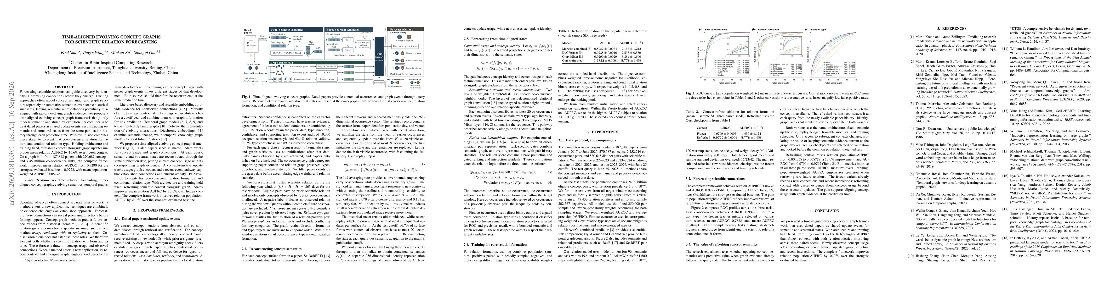 Thumbnail for Time-Aligned Evolving Concept Graphs for Scientific Relation Forecasting