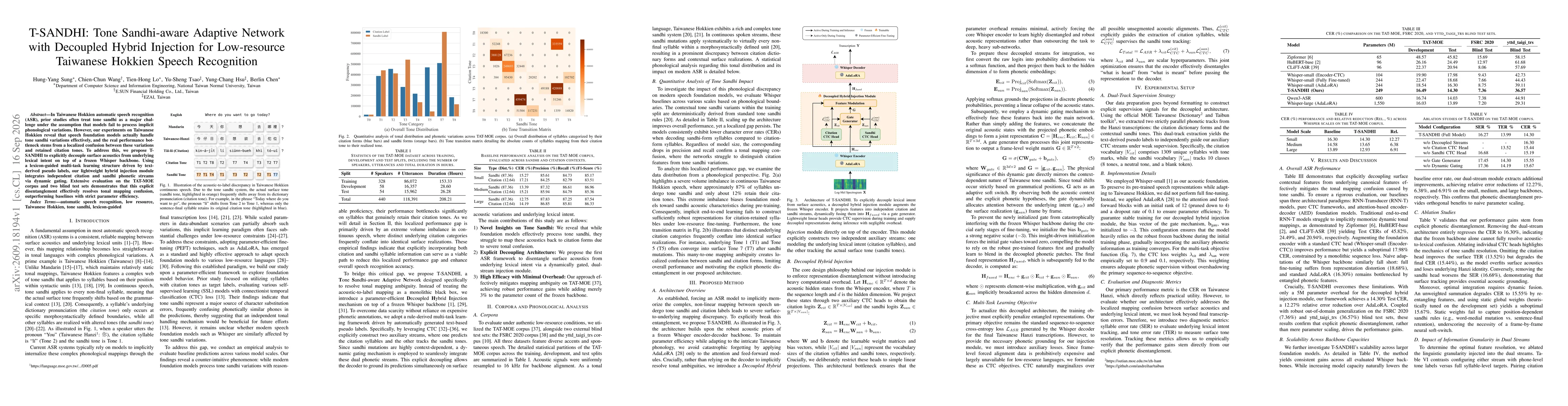 Thumbnail for T-SANDHI: Tone Sandhi-aware Adaptive Network with Decoupled Hybrid Injection for Low-resource Taiwanese Hokkien Speech Recognition