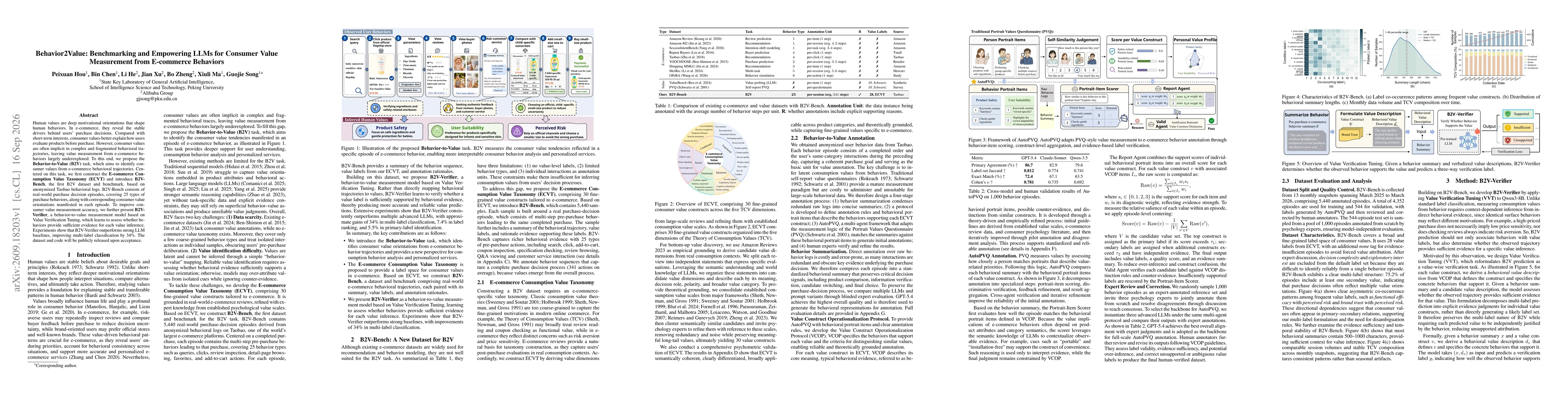 Thumbnail for Behavior2Value: Benchmarking and Empowering LLMs for Consumer Value Measurement from E-commerce Behaviors