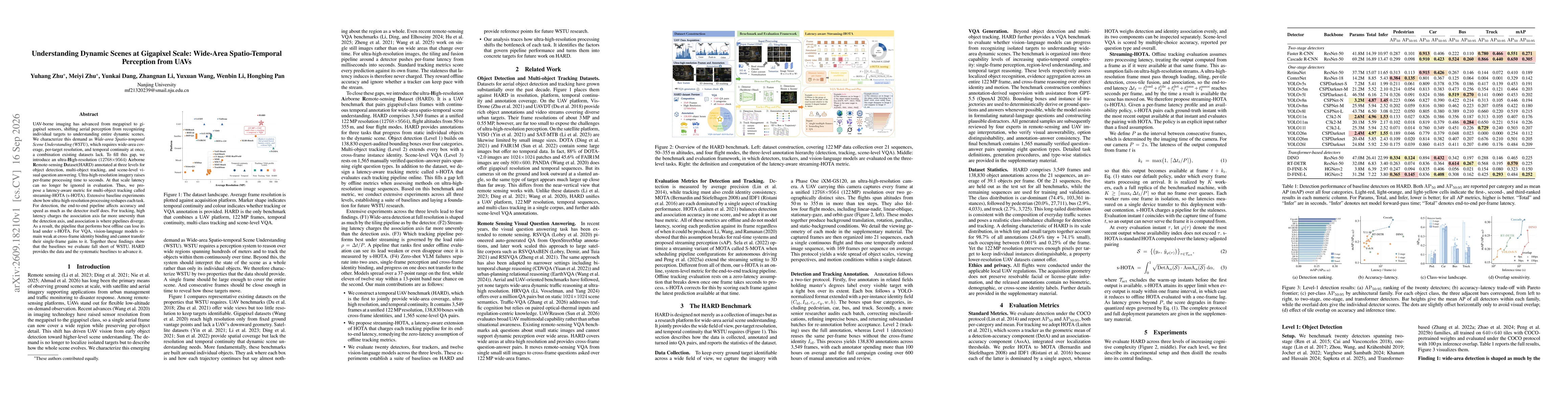Thumbnail for Understanding Dynamic Scenes at Gigapixel Scale: Wide-Area Spatio-Temporal Perception from UAVs
