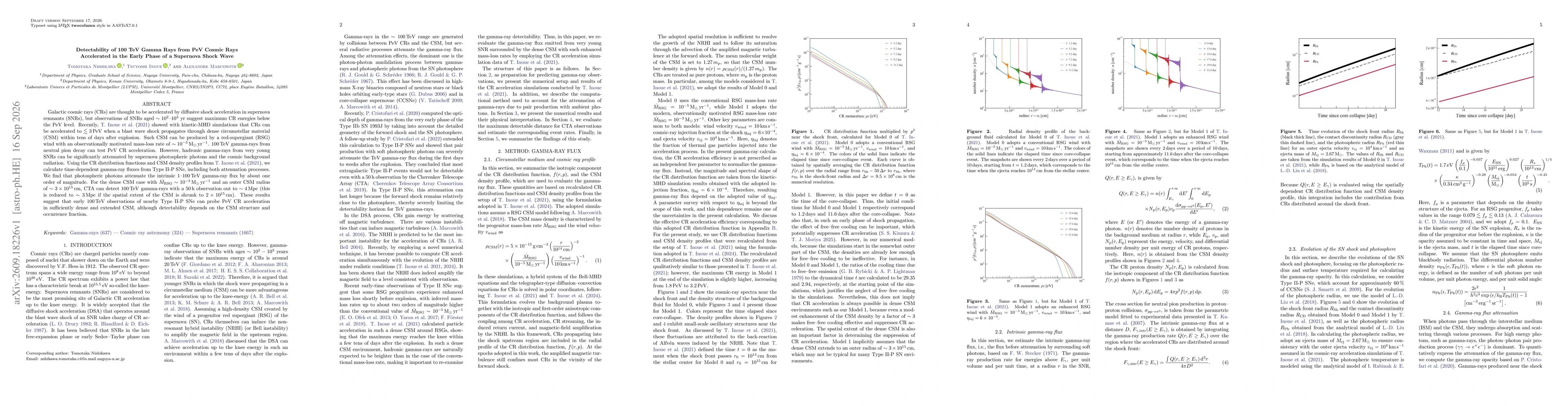 Thumbnail for Detectability of 100 TeV Gamma Rays from PeV Cosmic Rays Accelerated in the Early Phase of a Supernova Shock Wave