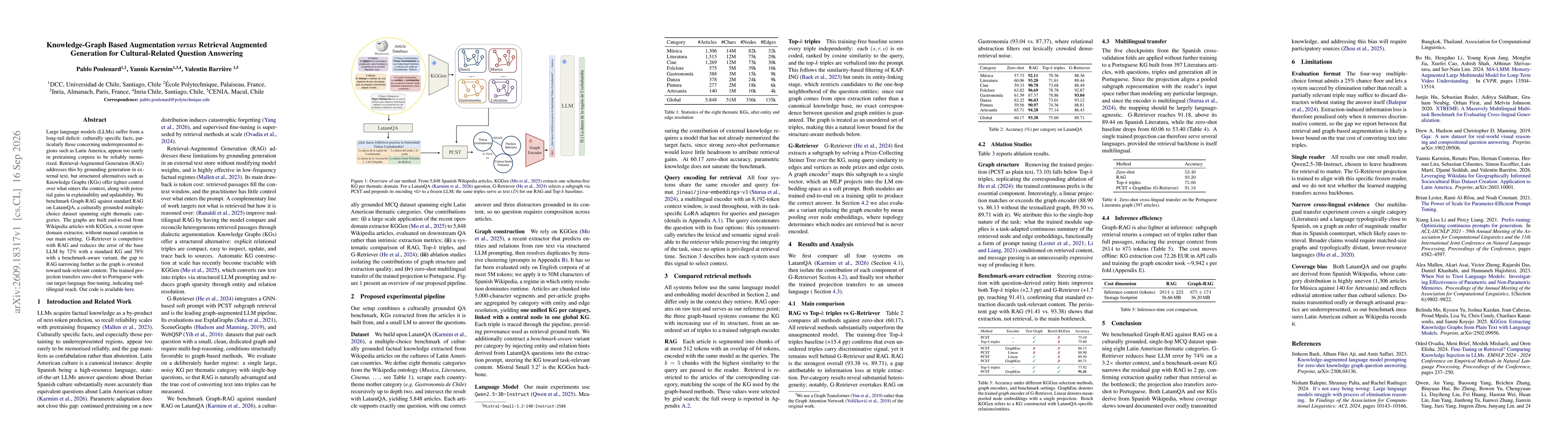 Thumbnail for Knowledge-Graph Based Augmentation versus Retrieval Augmented Generation for Cultural-Related Question Answering