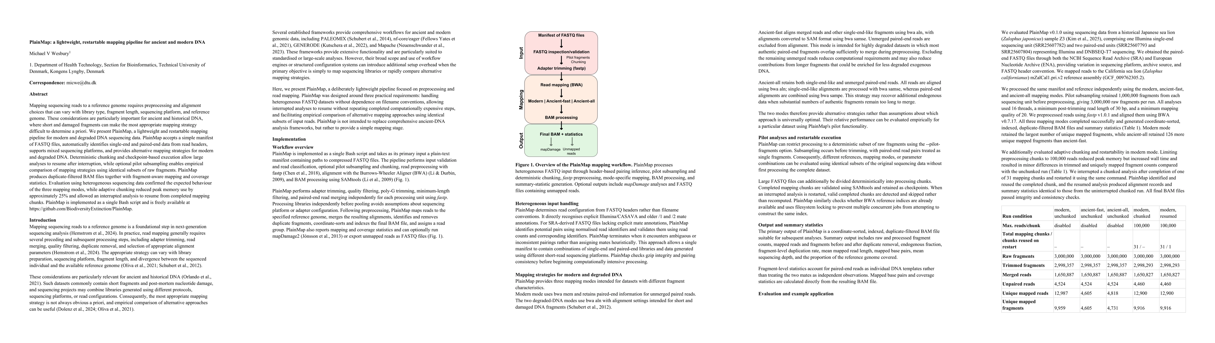 Thumbnail for PlainMap: a lightweight, restartable mapping pipeline for ancient and modern DNA