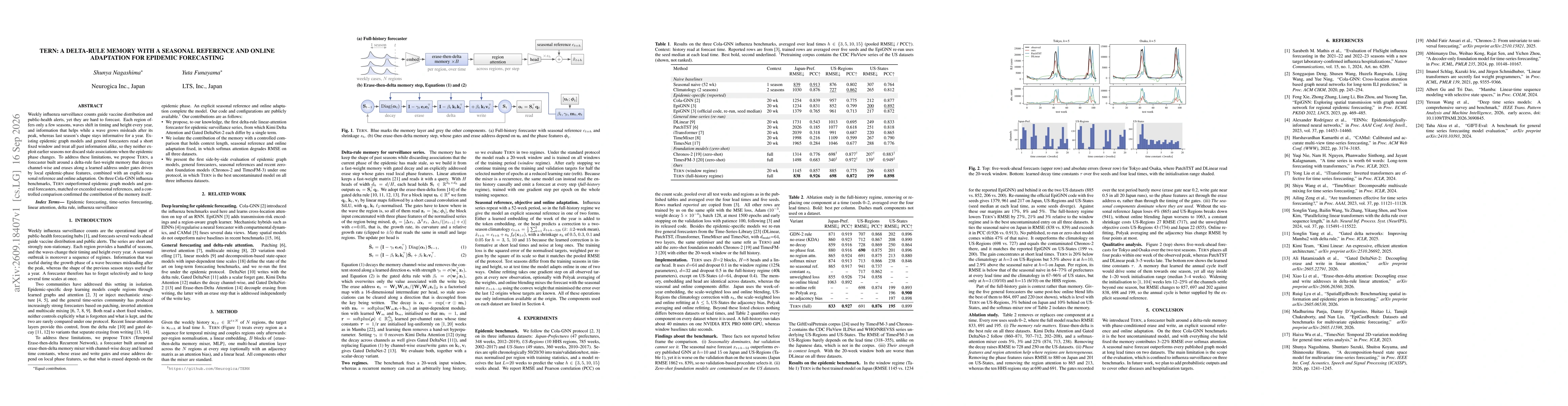 Thumbnail for TERN: A Delta-rule Memory with a Seasonal Reference and Online Adaptation for Epidemic Forecasting