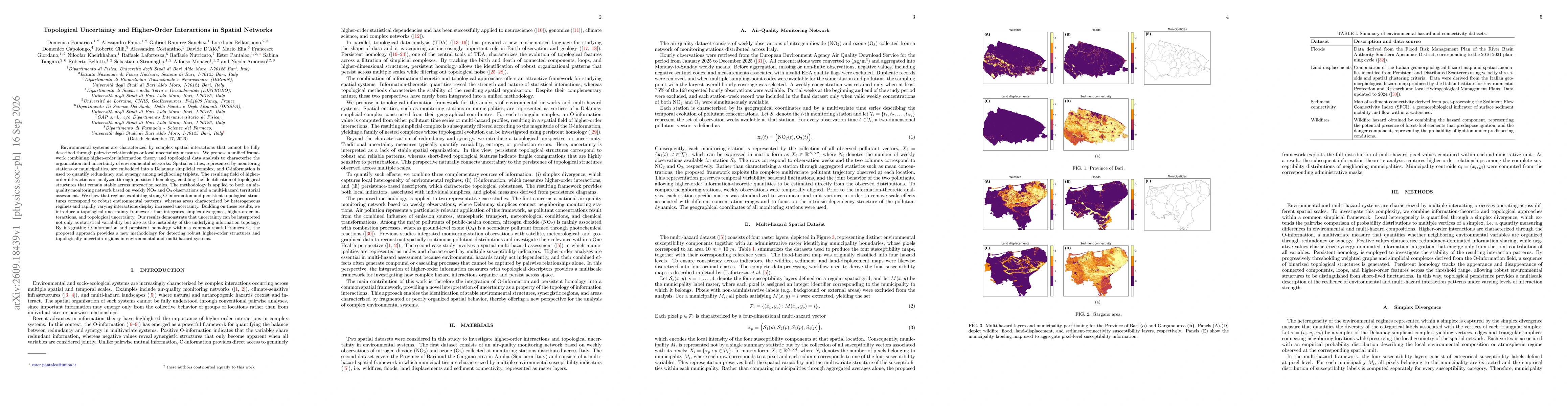 Thumbnail for Topological Uncertainty and Higher-Order Interactions in Spatial Networks