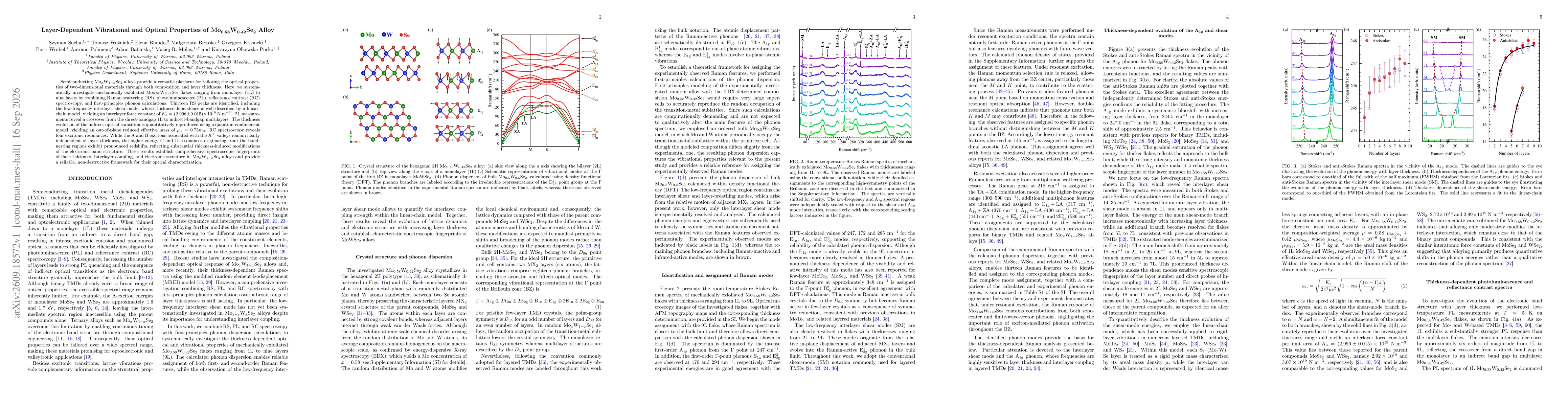 Thumbnail for Layer-Dependent Vibrational and Optical Properties of $\mathrm{Mo}{0.58}\mathrm{W}{0.42}\mathrm{Se}_2$ Alloy
