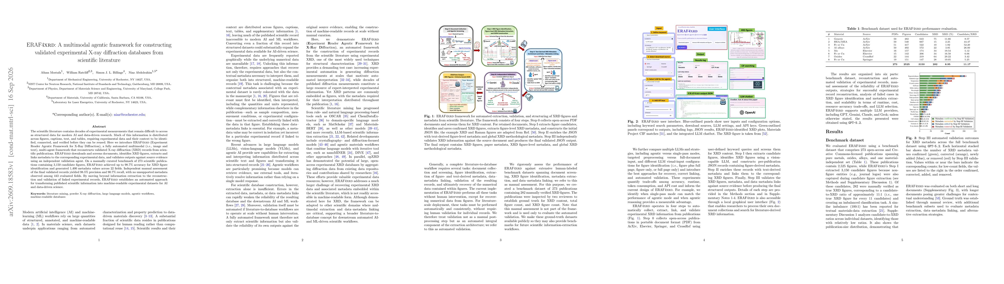 Thumbnail for ERAF4XRD: A multimodal agentic framework for constructing validated experimental X-ray diffraction databases from scientific literature