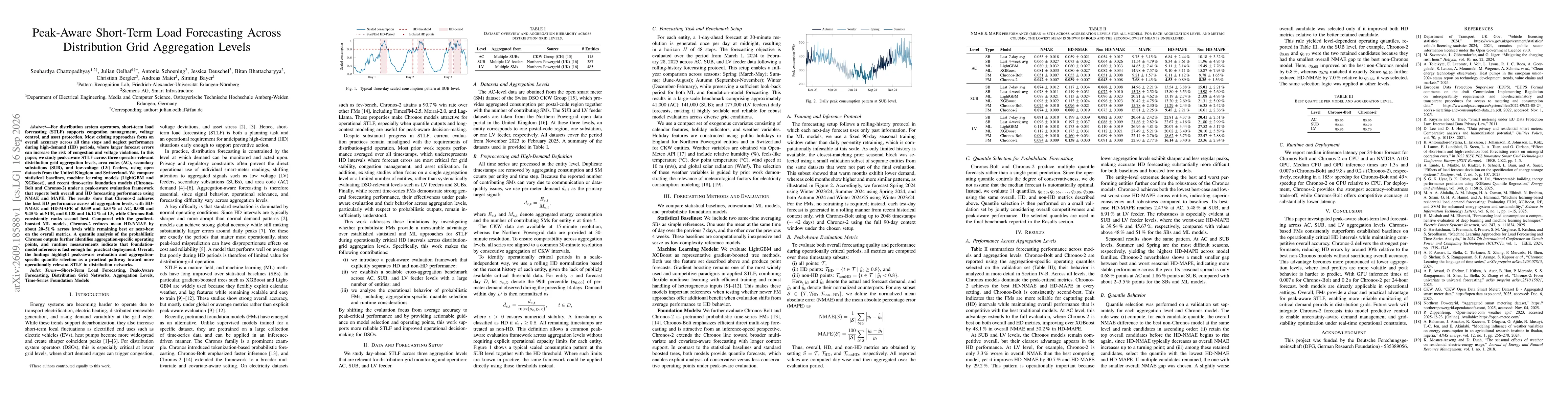 Thumbnail for Peak-Aware Short-Term Load Forecasting Across Distribution Grid Aggregation Levels