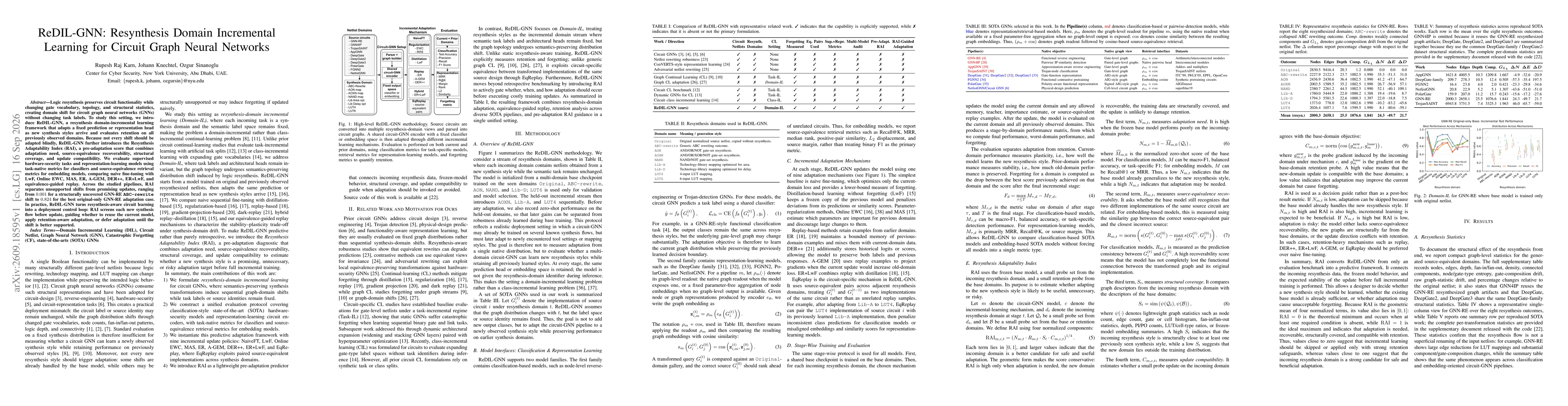 Thumbnail for ReDIL-GNN: Resynthesis Domain Incremental Learning for Circuit Graph Neural Networks