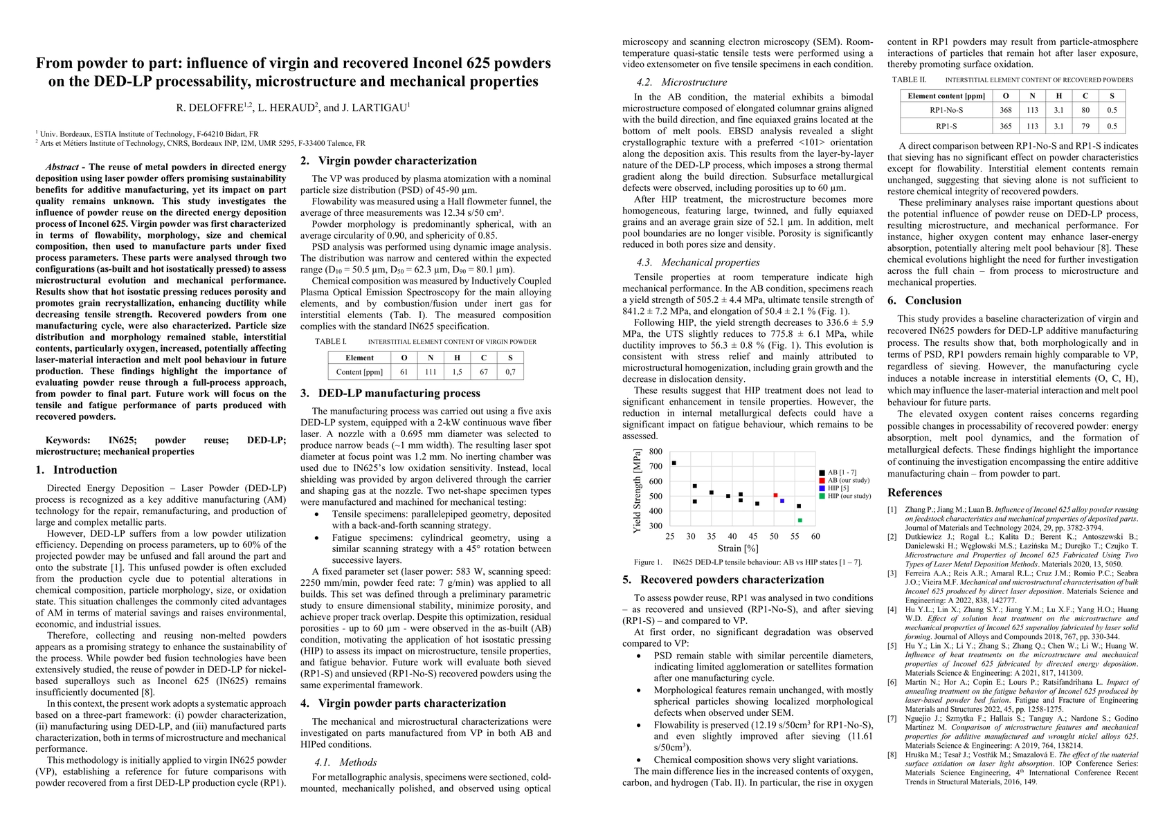 Thumbnail for From powder to part: influence of virgin and recovered Inconel 625 powders on the DED-LP processability, microstructure and mechanical properties