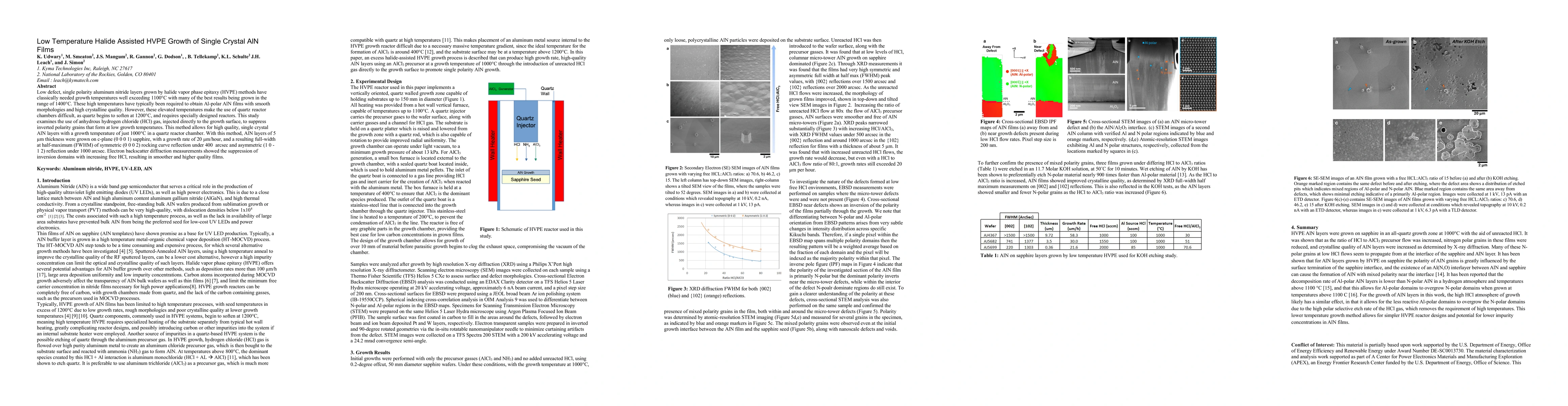 Thumbnail for Low Temperature Halide Assisted HVPE Growth of Single Crystal AlN Films
