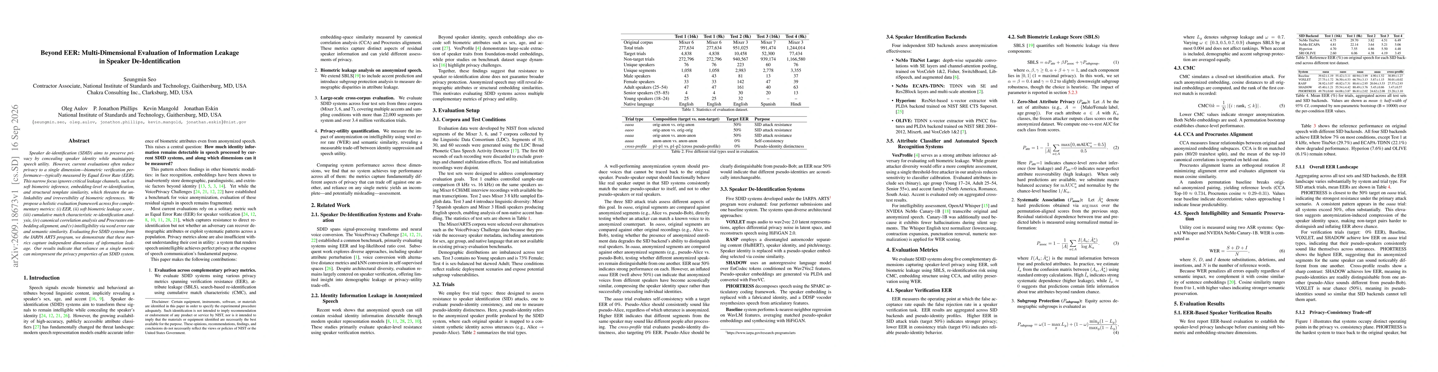 Thumbnail for Beyond EER: Multi-Dimensional Evaluation of Information Leakage in Speaker De-Identification