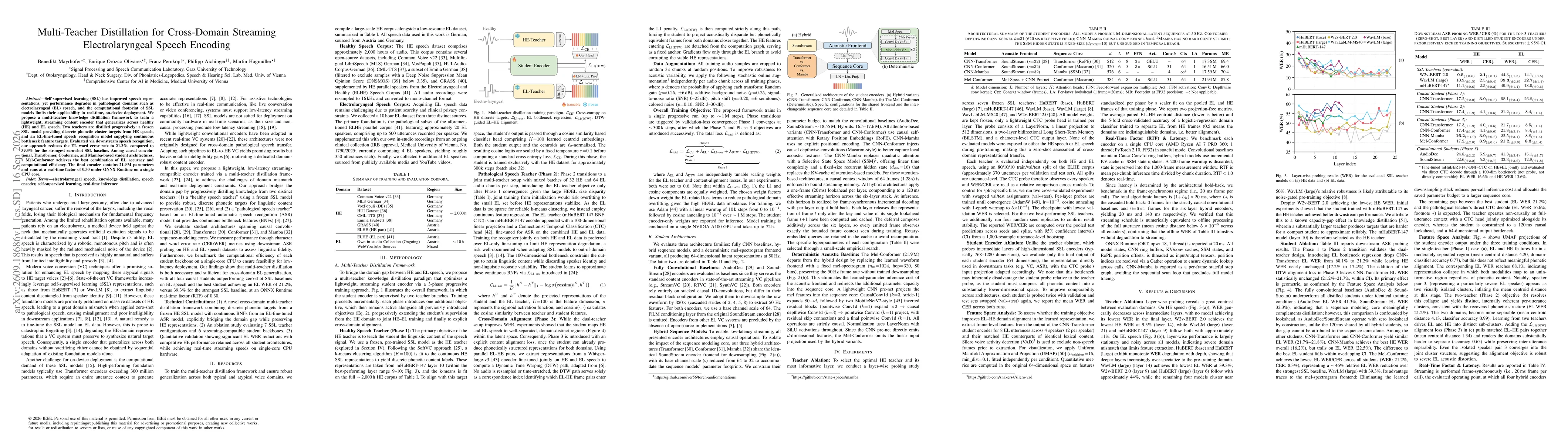 Thumbnail for Multi-Teacher Distillation for Cross-Domain Streaming Electrolaryngeal Speech Encoding