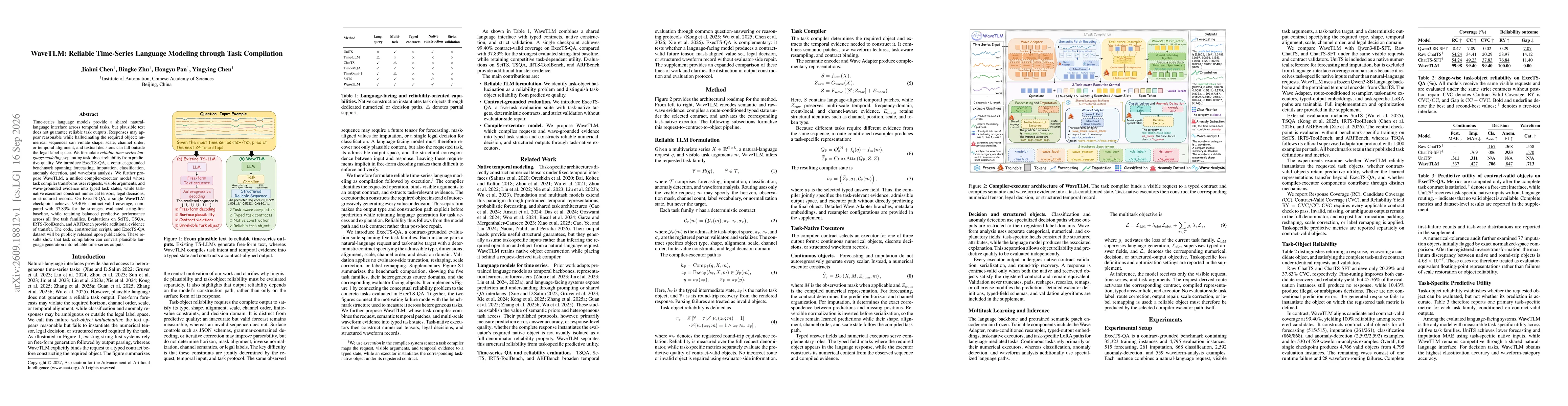 Thumbnail for WaveTLM: Reliable Time-Series Language Modeling through Task Compilation