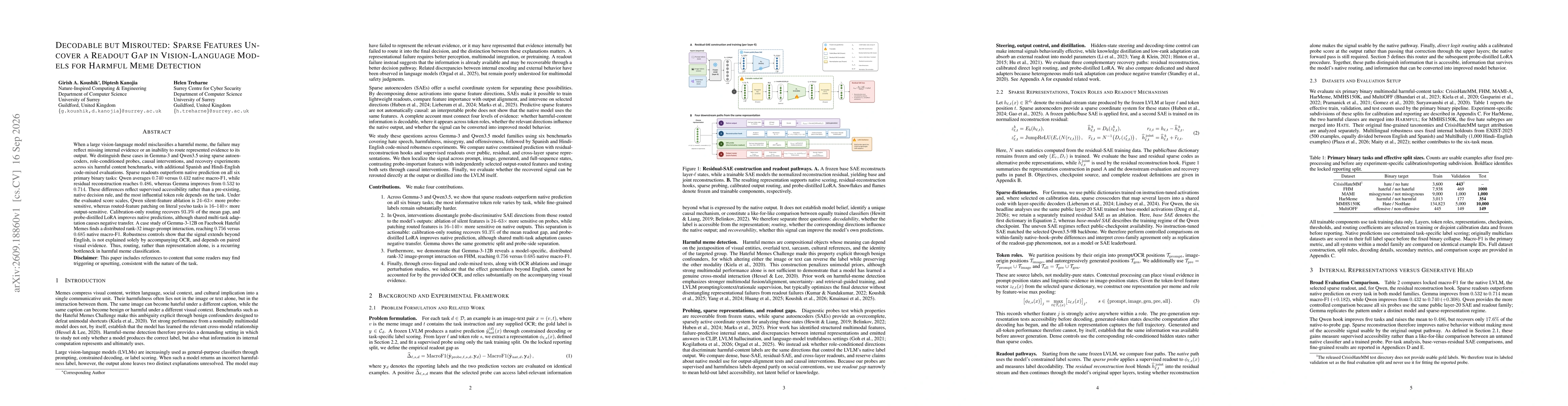 Thumbnail for Decodable but Misrouted: Sparse Features Uncover a Readout Gap in Vision-Language Models for Harmful Meme Detection