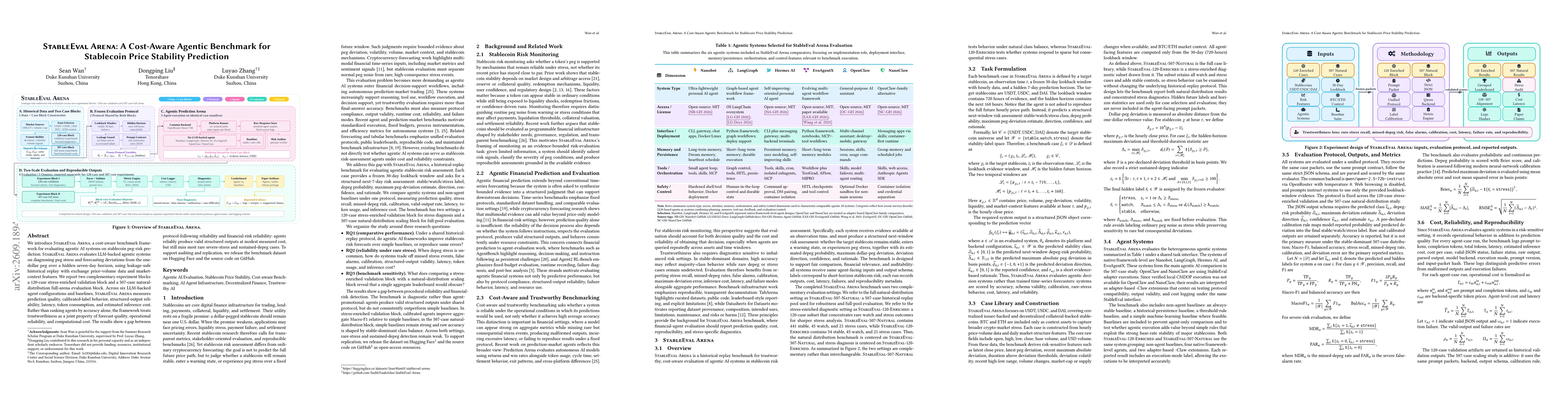 Thumbnail for StableEval Arena: A Cost-Aware Agentic Benchmark for Stablecoin Price Stability Prediction