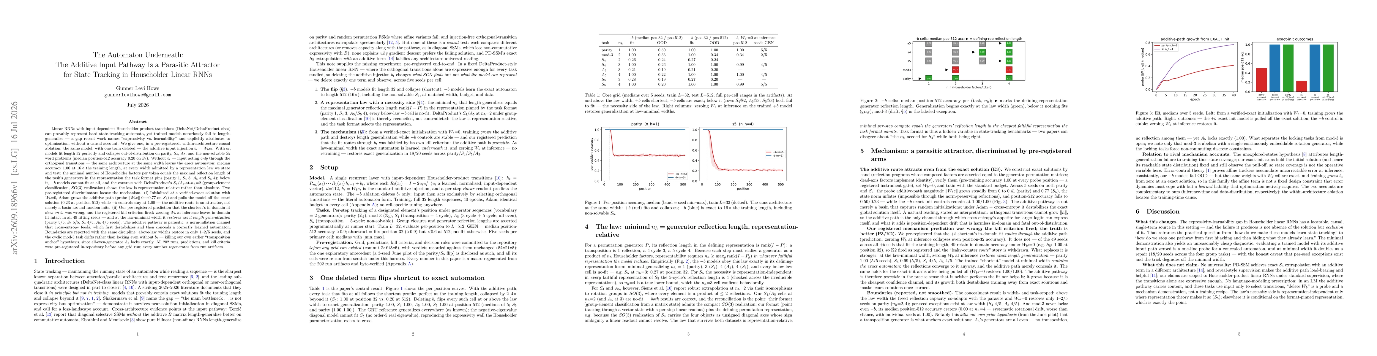 Thumbnail for The Automaton Underneath: The Additive Input Pathway Is a Parasitic Attractor for State Tracking in Householder Linear RNN