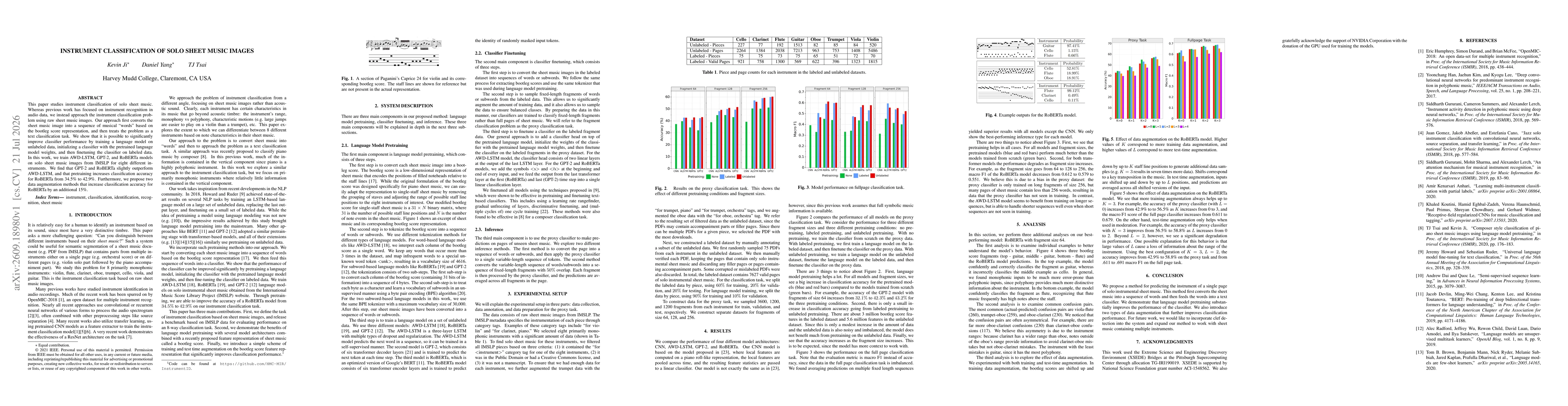 Thumbnail for Instrument Classification of Solo Sheet Music Images