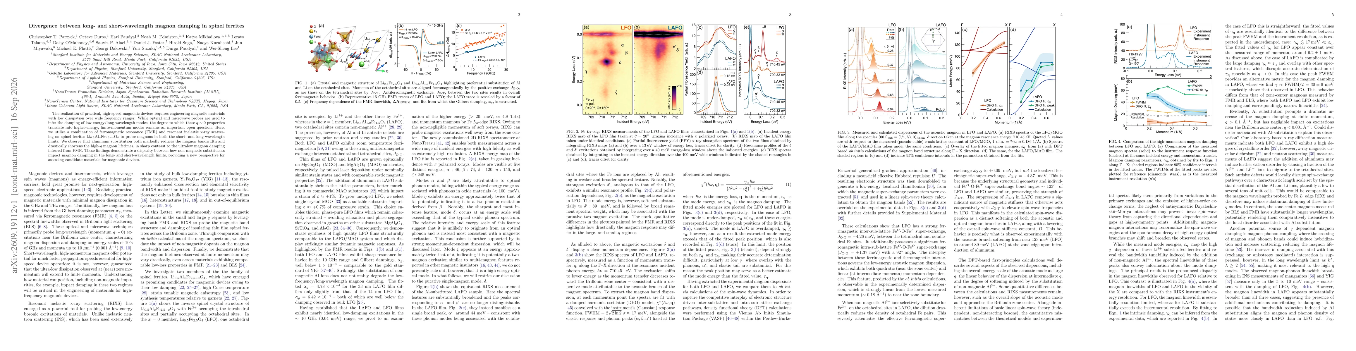 Thumbnail for Divergence between long- and short-wavelength magnon damping in spinel ferrites