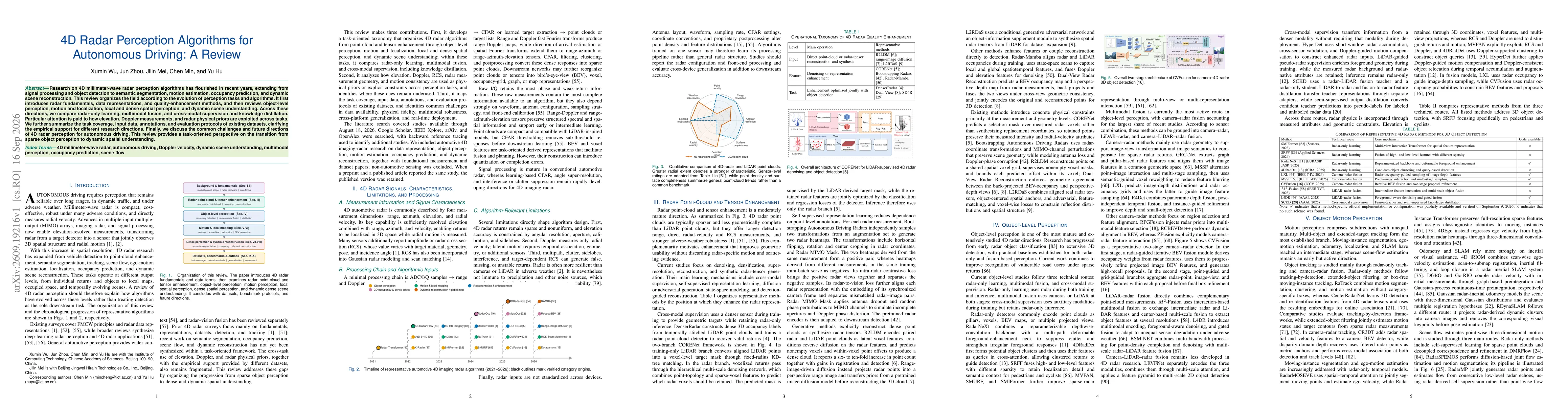 Thumbnail for 4D Radar Perception Algorithms for Autonomous Driving: A Review