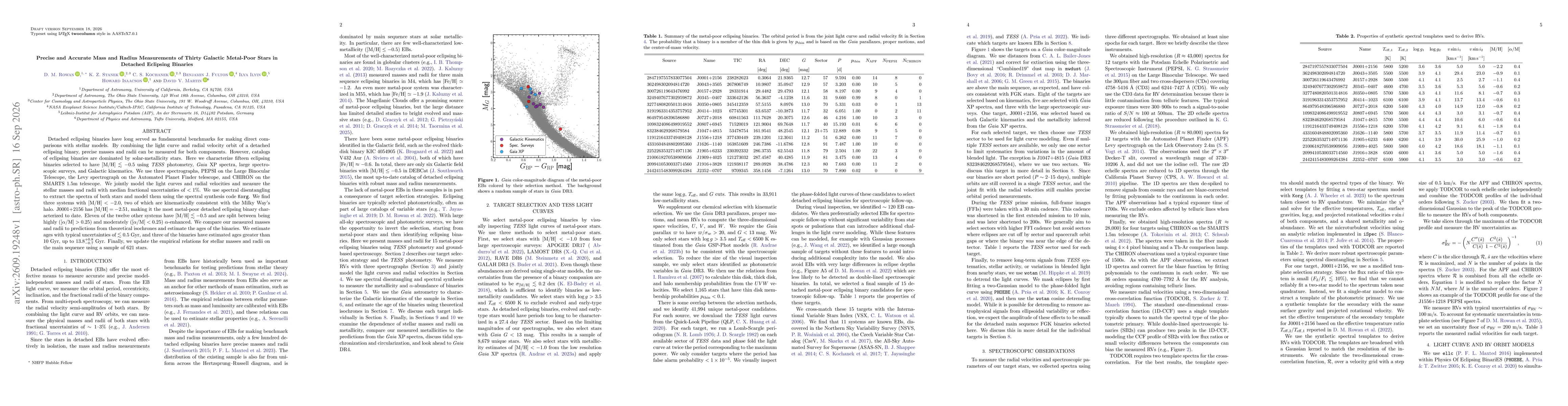 Thumbnail for Precise and Accurate Mass and Radius Measurements of Thirty Galactic Metal-Poor Stars in Detached Eclipsing Binaries