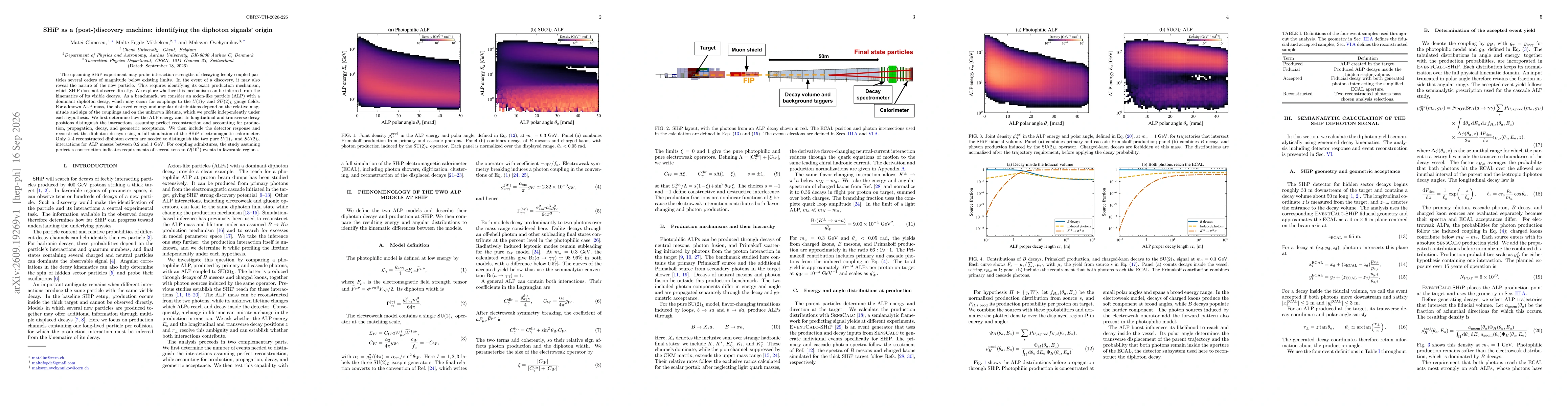 Thumbnail for SHiP as a (post-)discovery machine: identifying the diphoton signals' origin