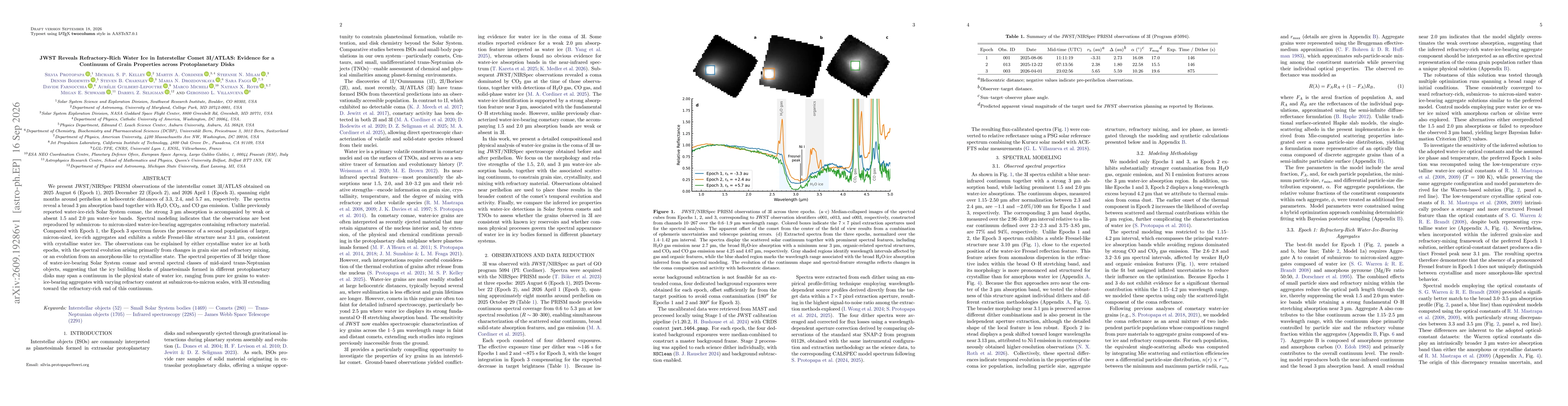 Thumbnail for JWST Reveals Refractory-Rich Water Ice in Interstellar Comet 3I/ATLAS: Evidence for a Continuum of Grain Properties across Protoplanetary Disks