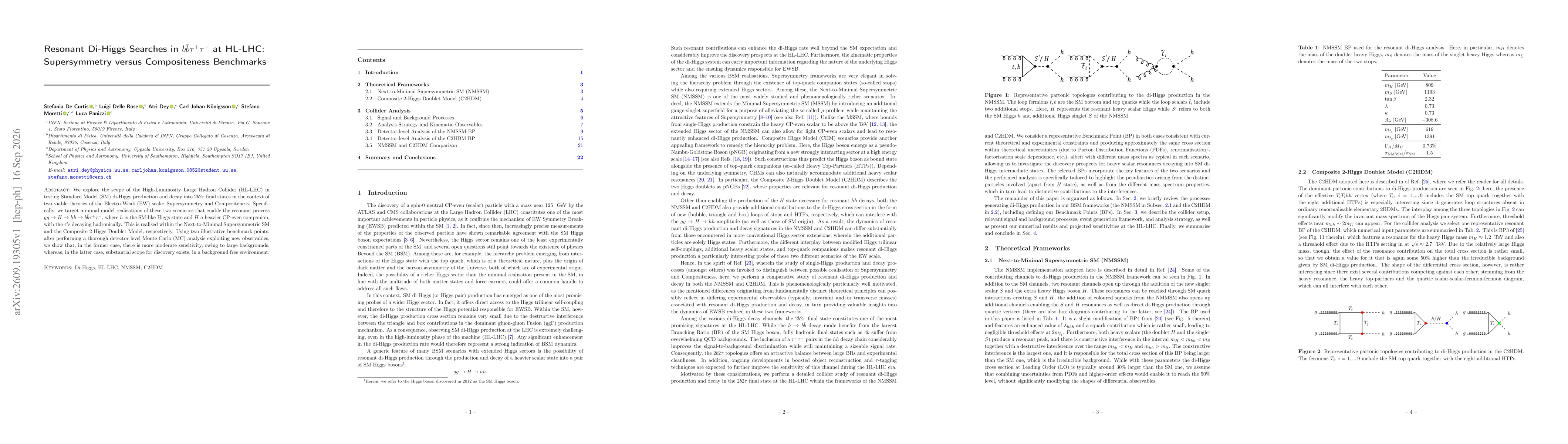 Thumbnail for Resonant Di-Higgs Searches in $b\bar{b}τ^+τ^-$ at HL-LHC: Supersymmetry versus Compositeness Benchmarks