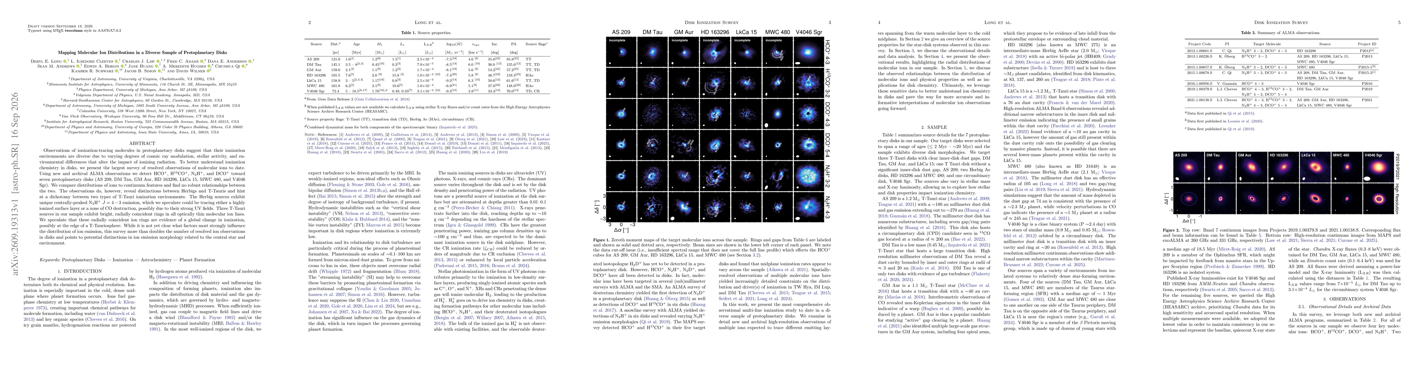 Thumbnail for Mapping Molecular Ion Distributions in a Diverse Sample of Protoplanetary Disks