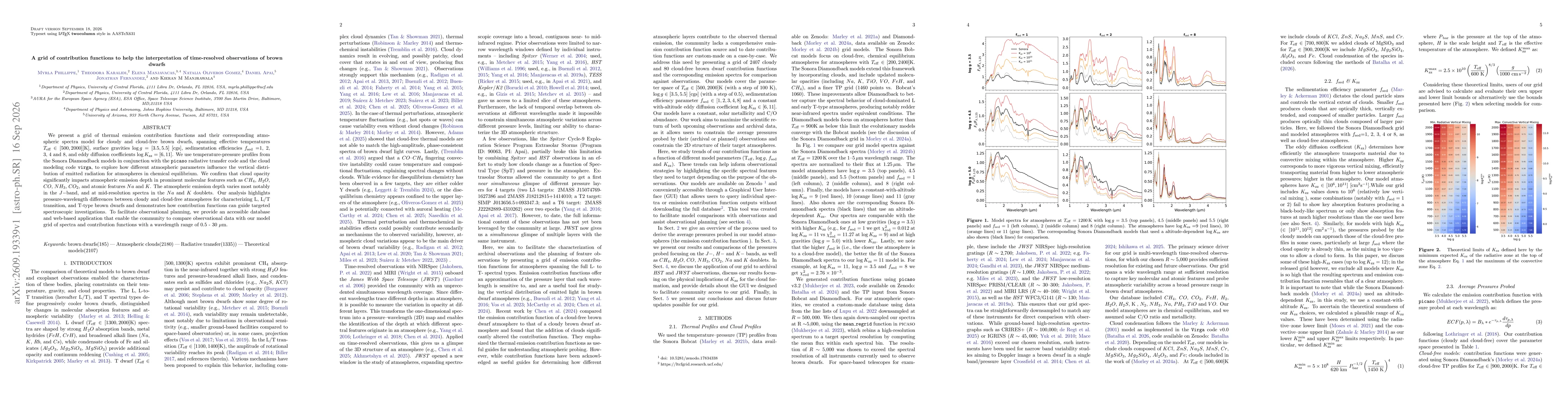 Thumbnail for A Grid of Contribution Functions to Help the Interpretation of Time-resolved Observations of Brown Dwarfs